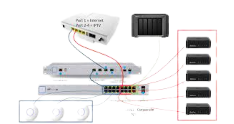 Setup IPTV