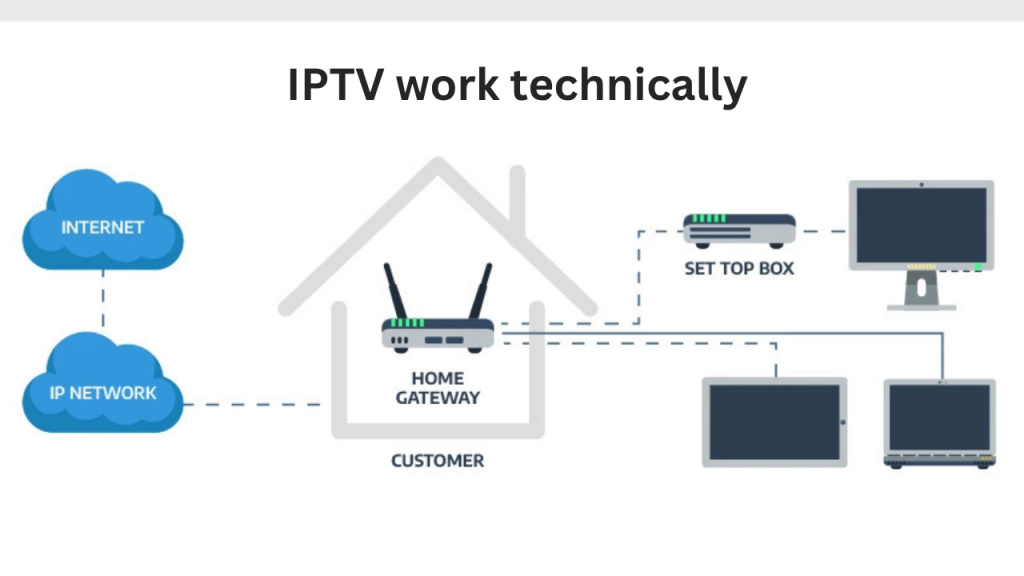 iptv technicaly