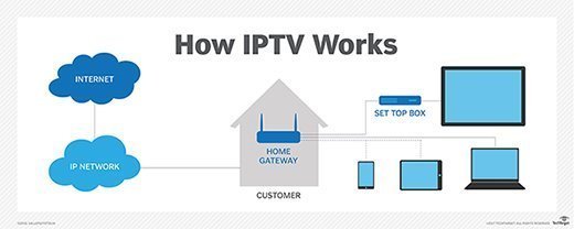 telecom-iptv_mobile